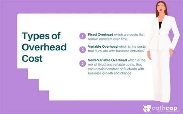 What are the 2 types of overhead costs?