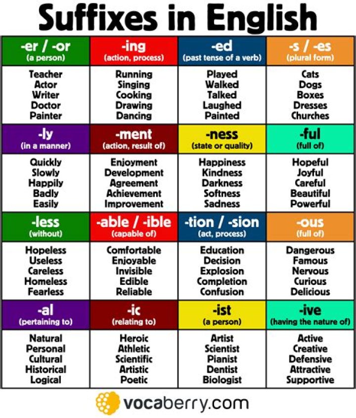 What are the 20 examples of suffix?