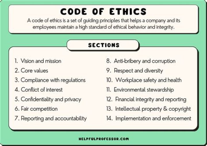 What are the 3 concepts that form the basis of a definition of ethics?