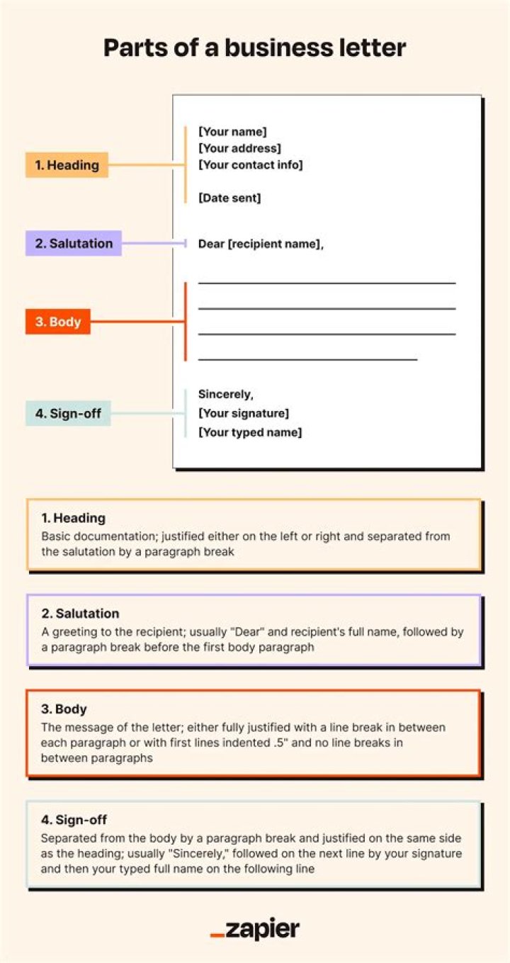 What are the 3 elements of business letter?