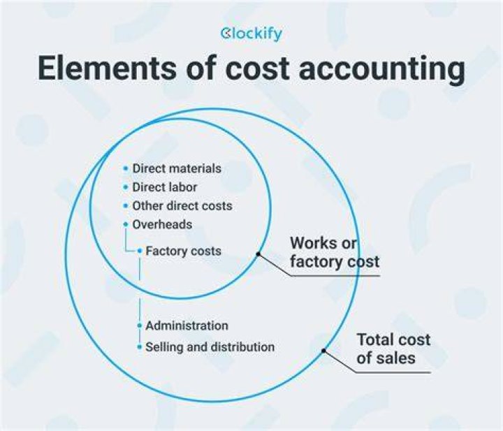 What are the 3 elements or values of accounting?