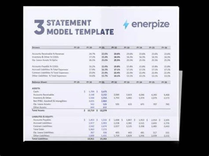 What are the 3 financial statements we use to analyze a company?