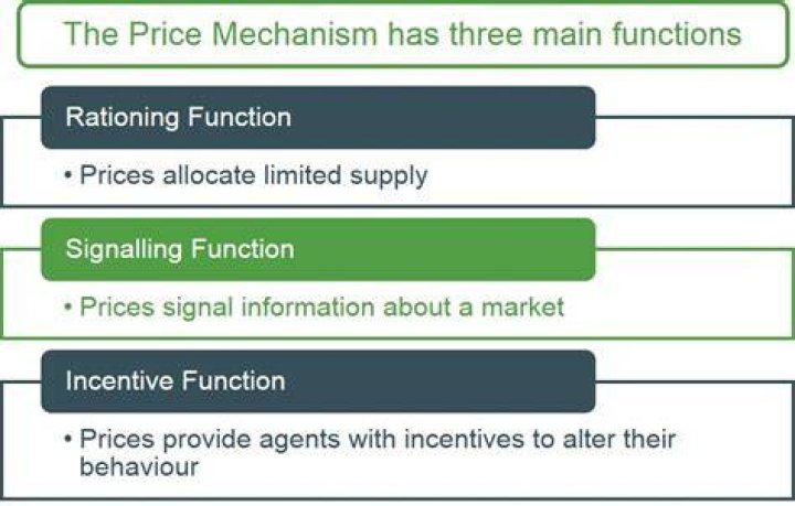 What are the 3 functions of price system?