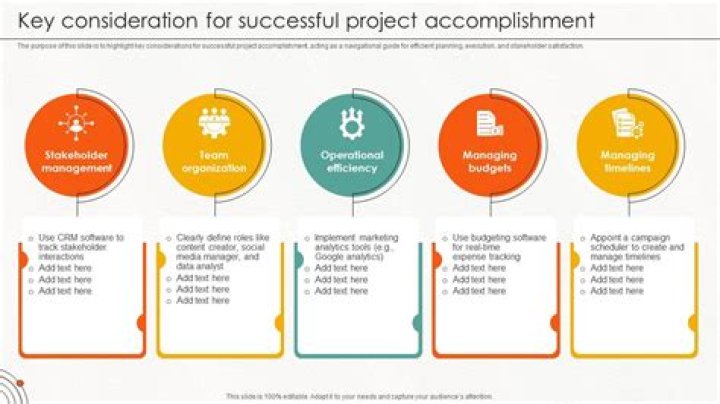 What are the 4 considerations of leadership?