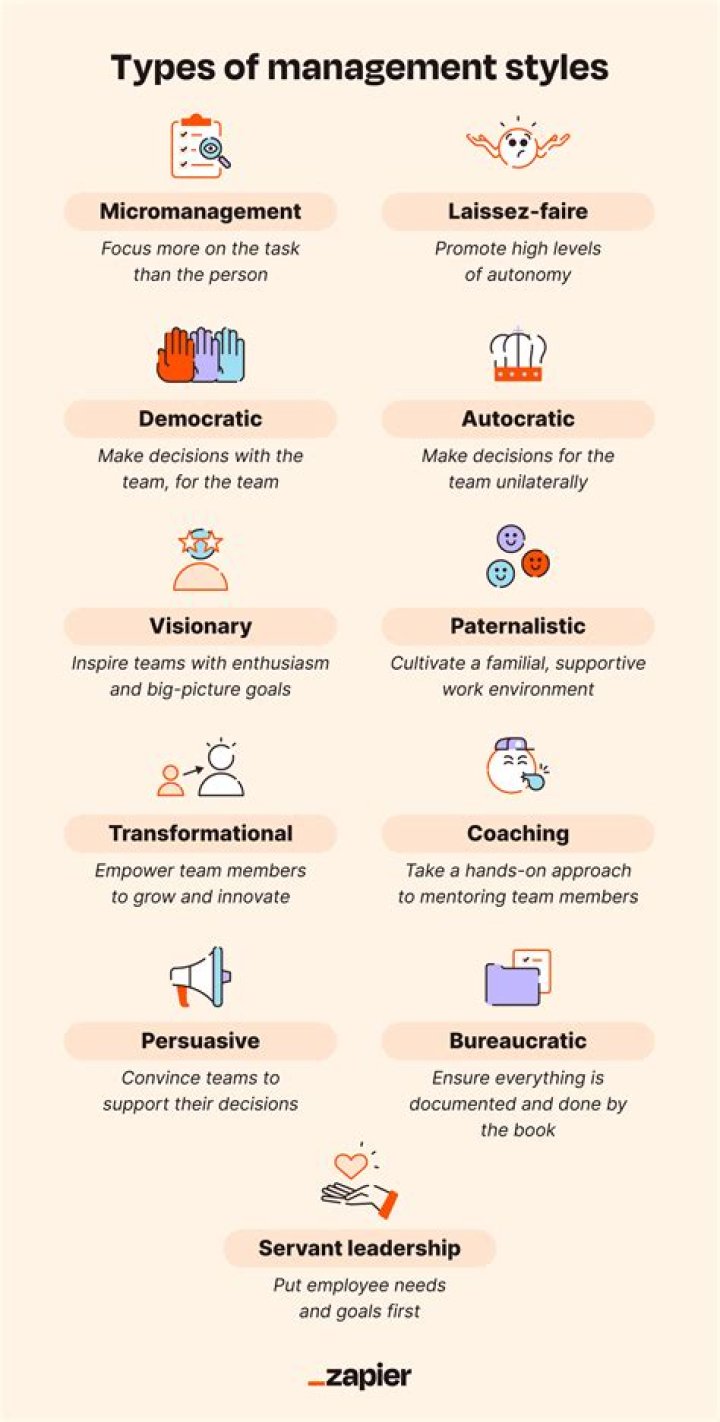 What are the 4 different management styles?