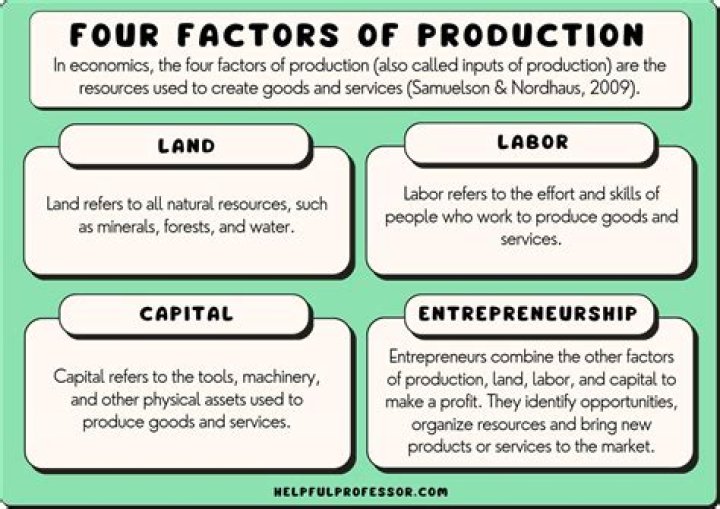 What are the 4 economic factors?