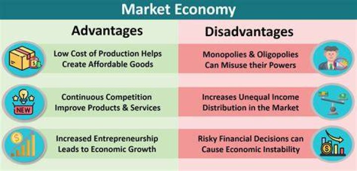 What are the 4 key advantages within a free market?