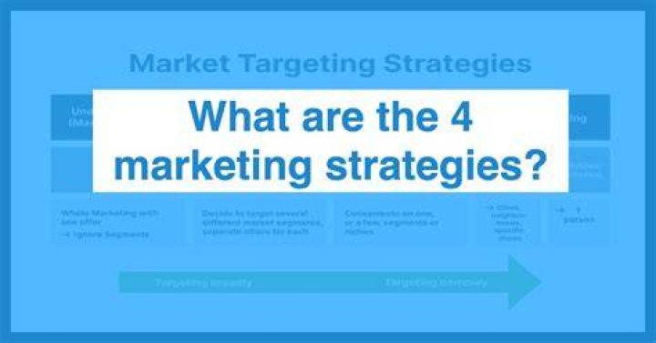 What are the 4 marketing strategies?