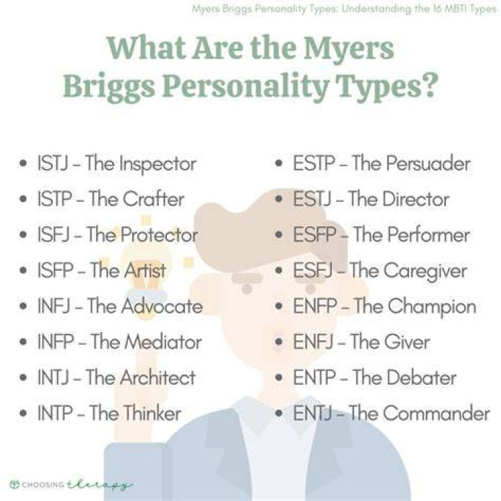 What are the 4 Myers Briggs preferences?