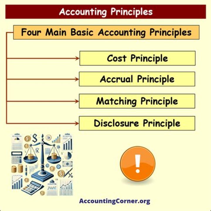 What are the 4 principles of accounting?