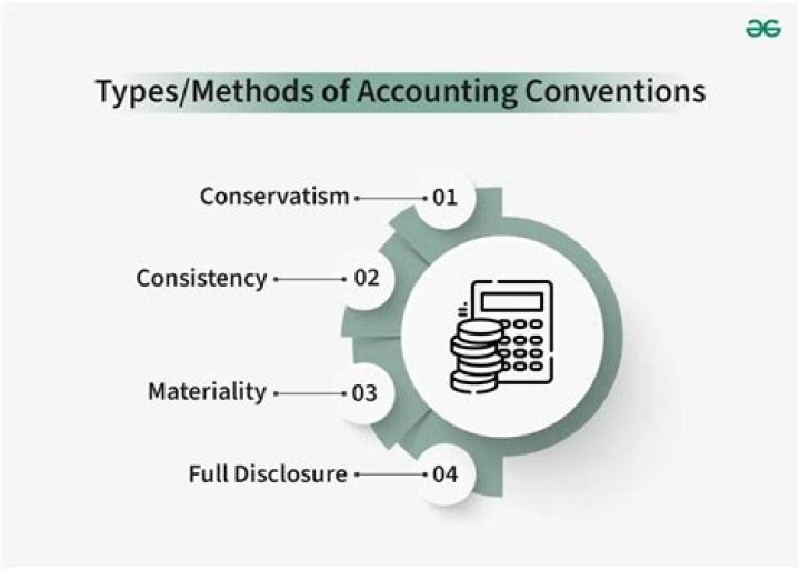 What are the 4 types of accounting conventions?