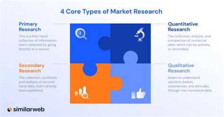 What are the 4 types of stores?