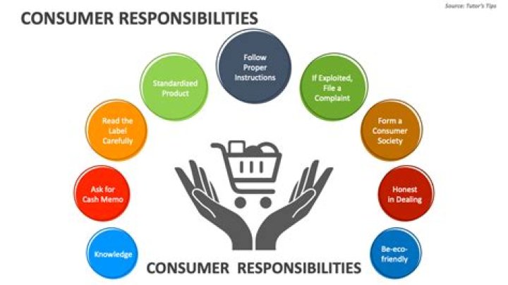 What are the 5 consumer responsibilities?
