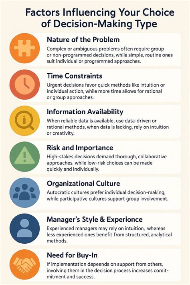 What are the 5 economic decision-making strategies?