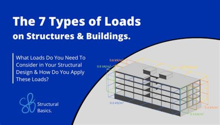 What are the 5 factors that should be considered in determining the type and quality of facilities in the dining room?