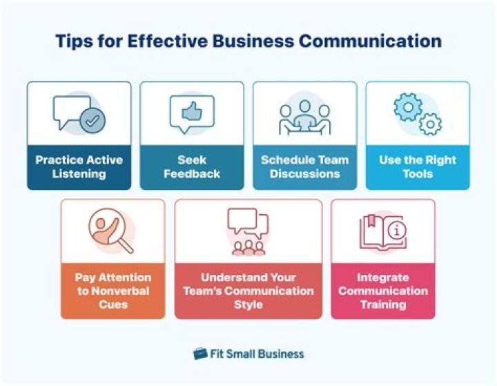 What are the 5 keys of effective business management?