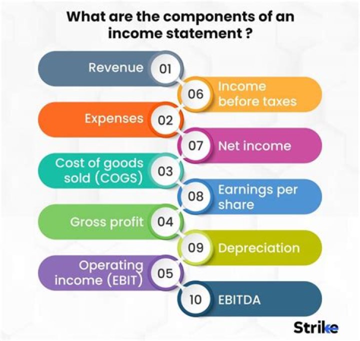 What are the 5 main components of the income statement?
