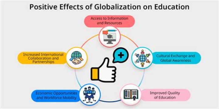 What are the 5 positive effects of globalization?