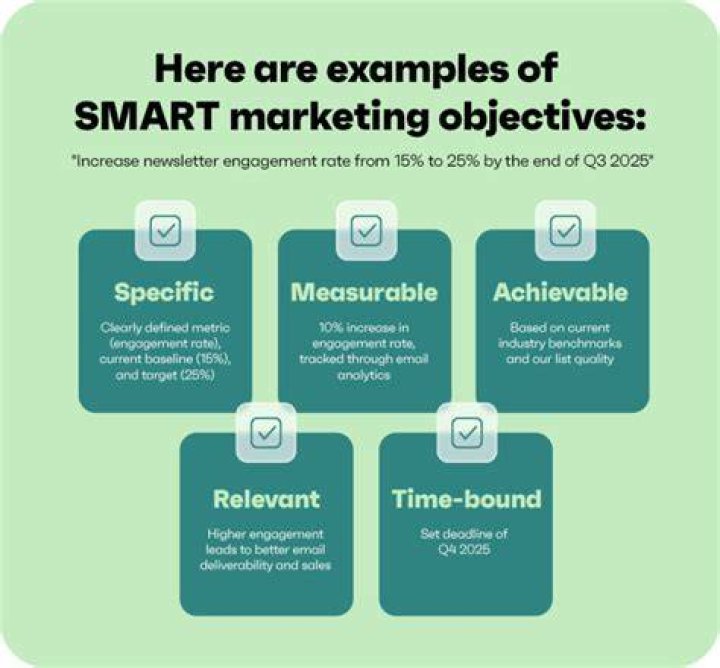 What are the 5 promotional objectives?