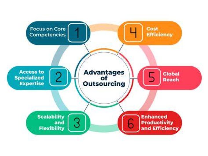 What are the 5 types of outsourced services?