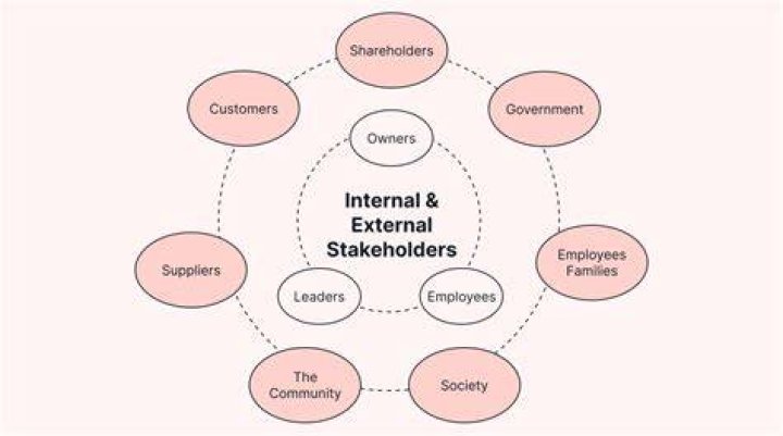 What are the 6 main stakeholders?