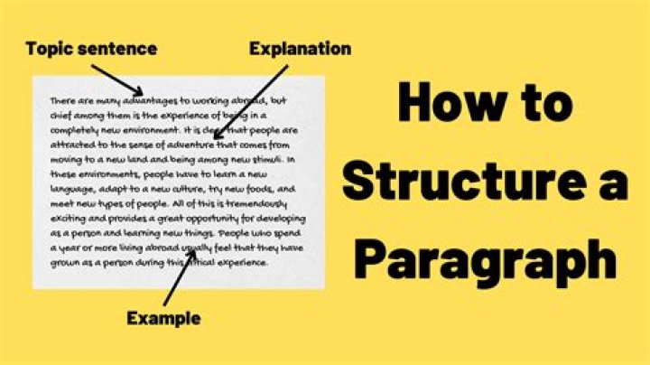 What are the 6 parts of a paragraph?