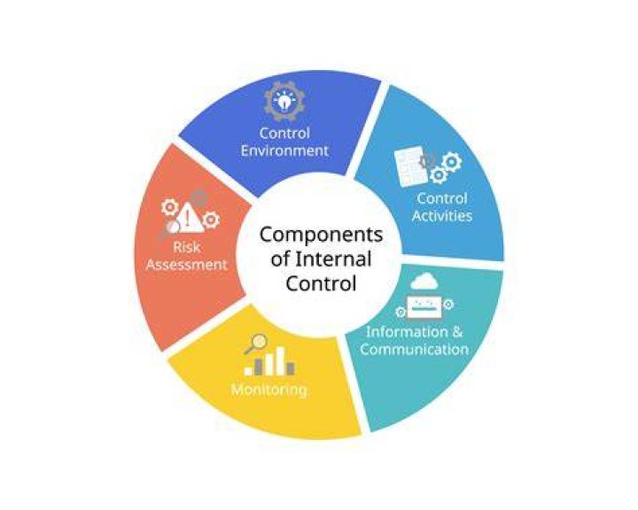 What are the 6 principles of internal control?