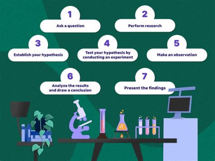 What are the 6 steps in hypothesis testing?