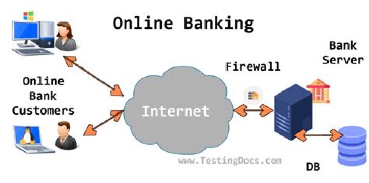 What are the activities of internet banking?