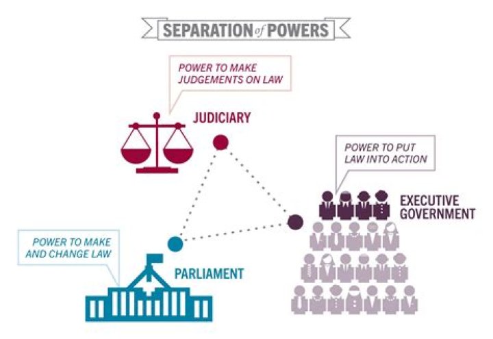 What are the administrative powers?