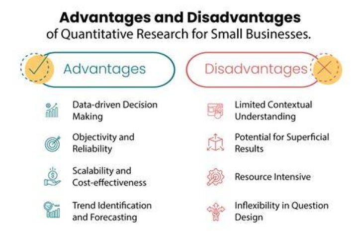What are the advantages and disadvantages of business?