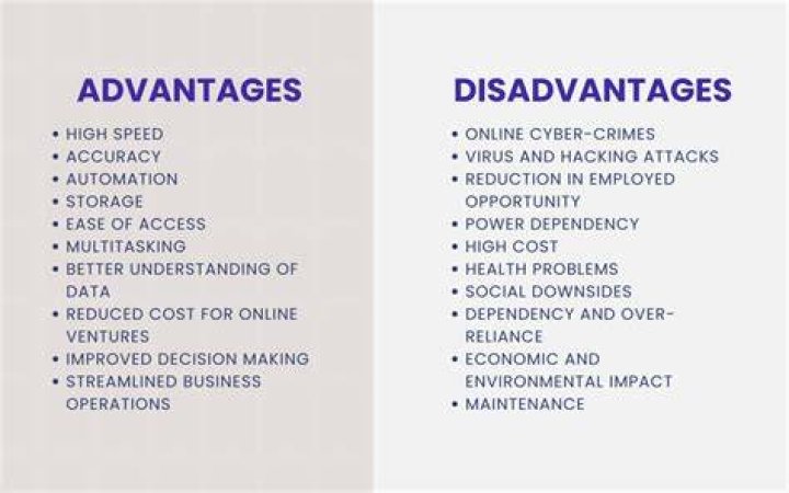 What are the advantages and disadvantages of using licensing?