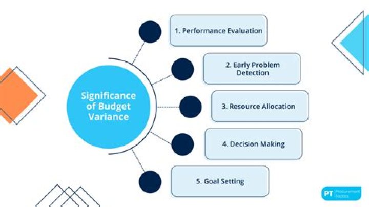What are the advantages of budget variance analysis?