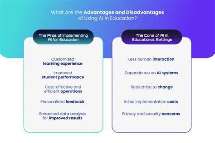 What are the advantages of business mathematics?