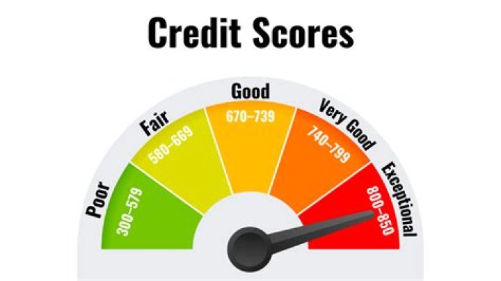 What are the advantages of credit scores?