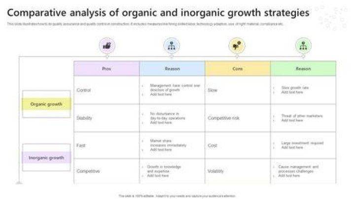 What are the advantages of inorganic growth?