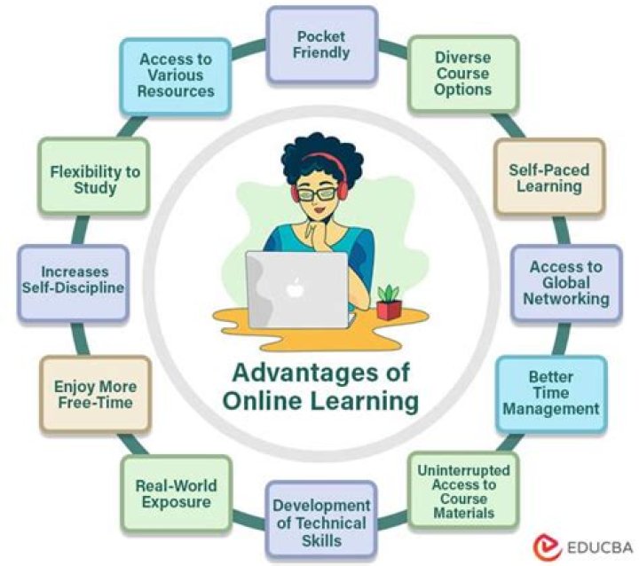 What are the advantages of online selling?