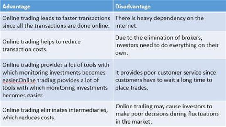 What are the advantages of trading?