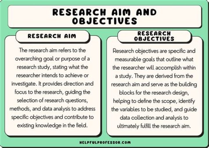 What are the aims and objectives of production?