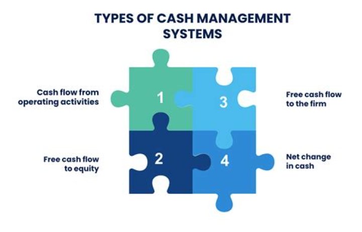 What are the aims of cash management?
