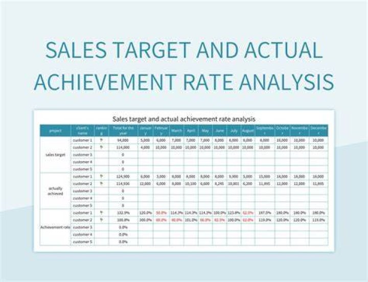 What are the annual sales of Target?