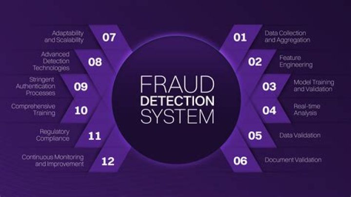 What are the antifraud provisions of the federal securities laws?