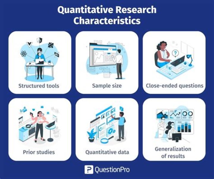 What are the approaches of quantitative research?