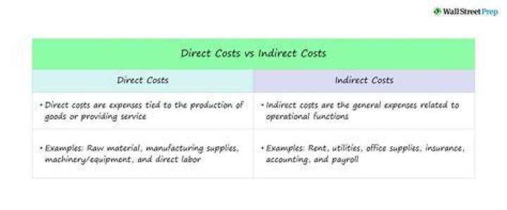 What are the basic differences between direct and indirect material?