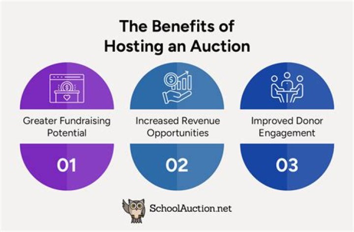 What are the benefits of auctions?