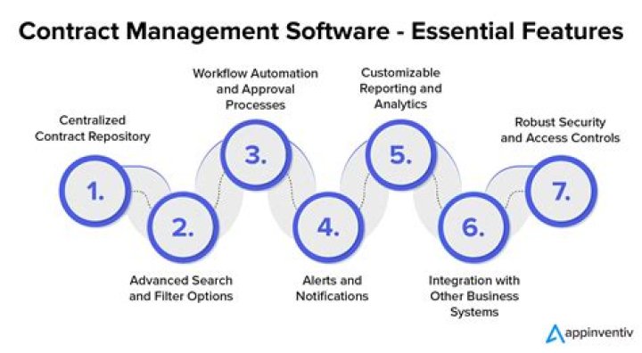 What are the benefits of contract management software?