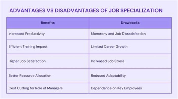 What are the benefits of Specialisation?