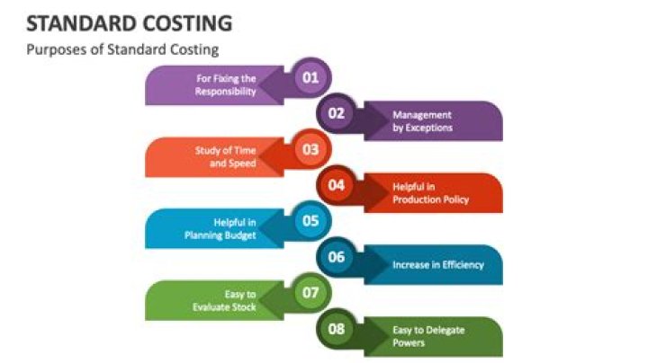 What are the benefits of standard costing?