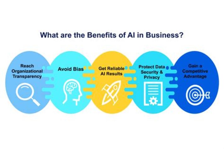 What are the benefits of understanding business environment?