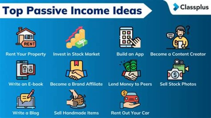 What are the best forms of passive income?